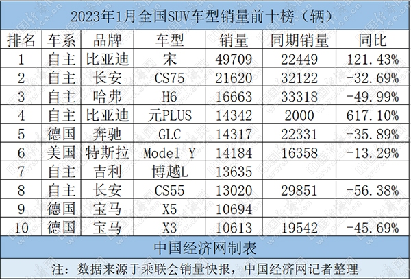 汽车品牌排名函数图像