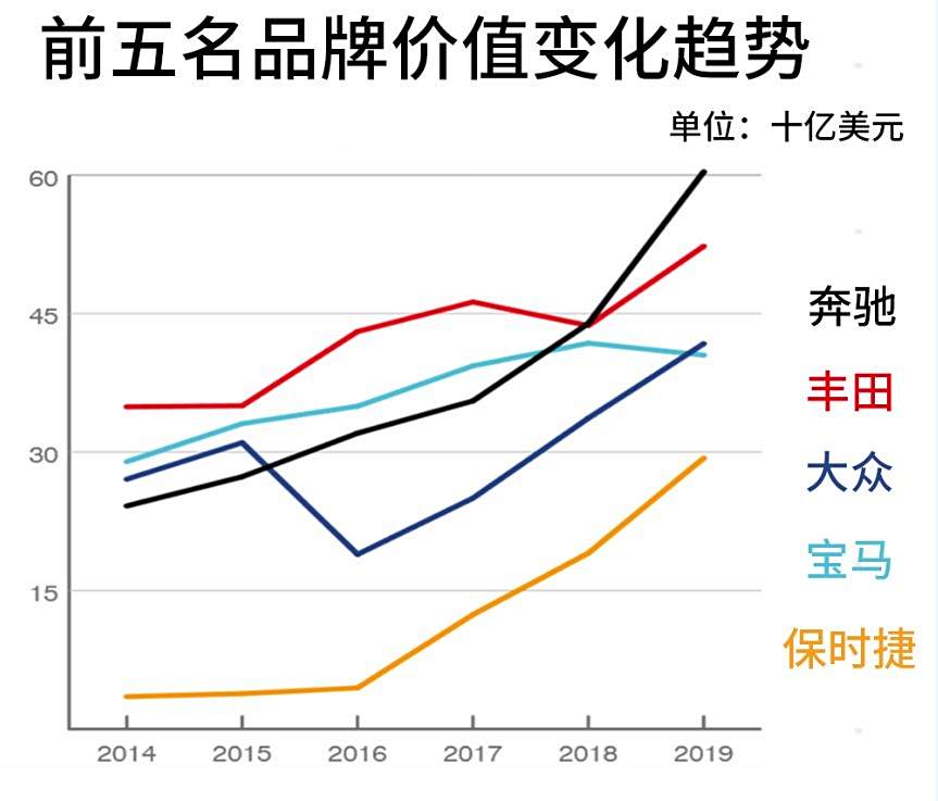 汽车品牌排名函数图像