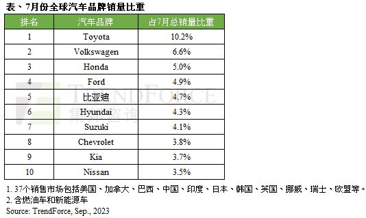 汽车品牌排名函数图像