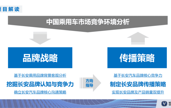 汽车品牌效率推动方案