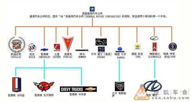 汽车品牌的命名之道，策略、文化与创新