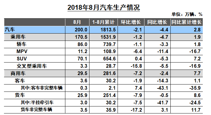 上海小汽车品牌销量增长强劲