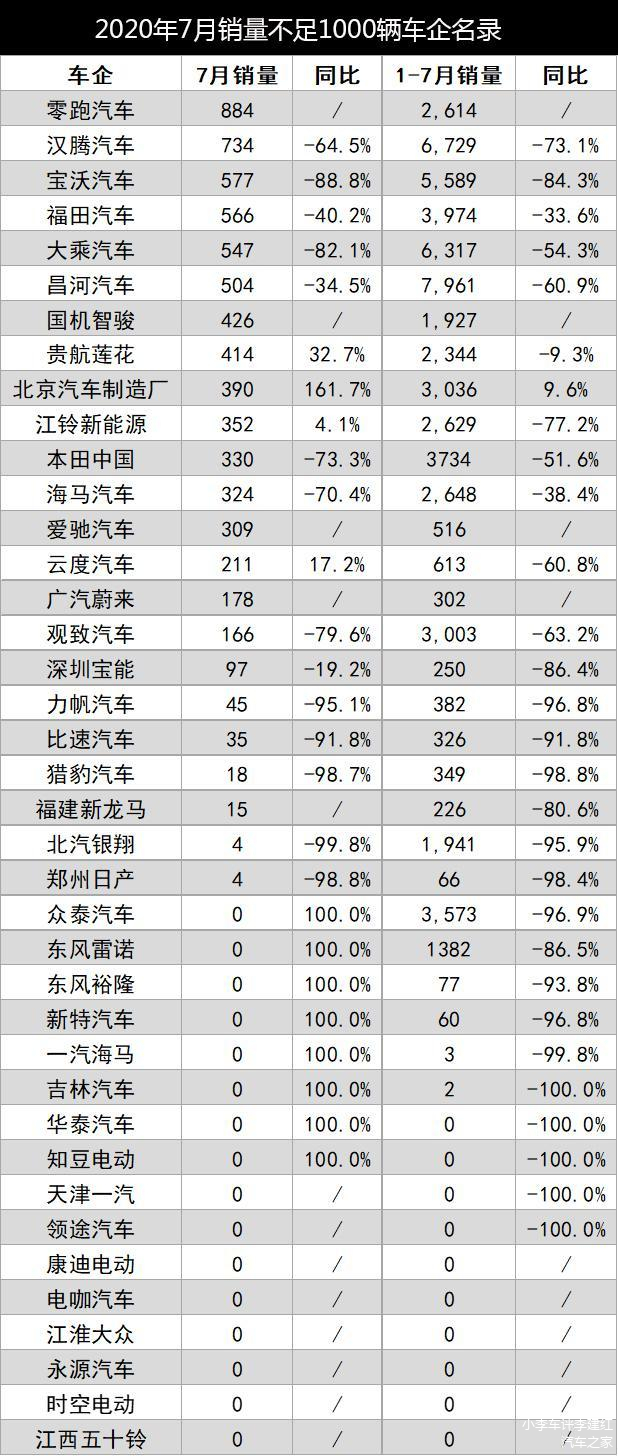 国产高端汽车品牌倒闭，原因、影响与启示