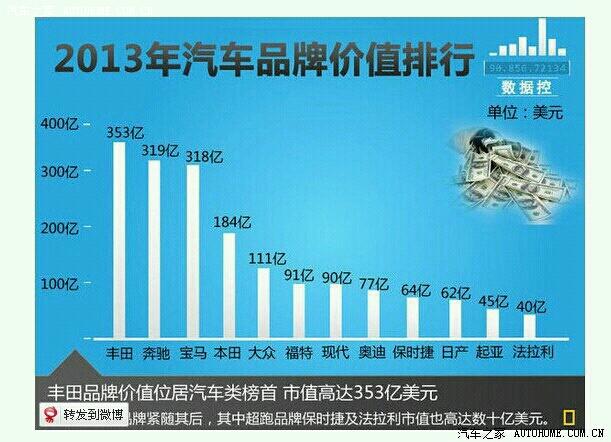 汽车品牌科普价格排行