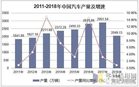 2018年全国汽车品牌销量分析，市场竞争激烈，国产车崛起