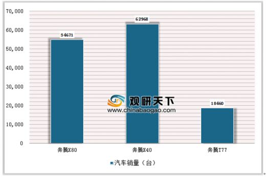 2018年全国汽车品牌销量分析，市场竞争激烈，国产车崛起