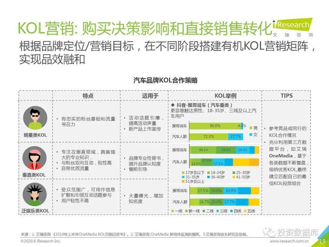 汽车品牌分析网站推荐