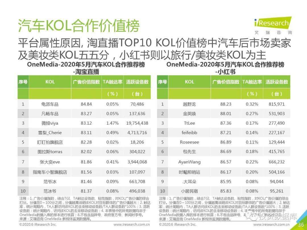 汽车品牌分析网站推荐