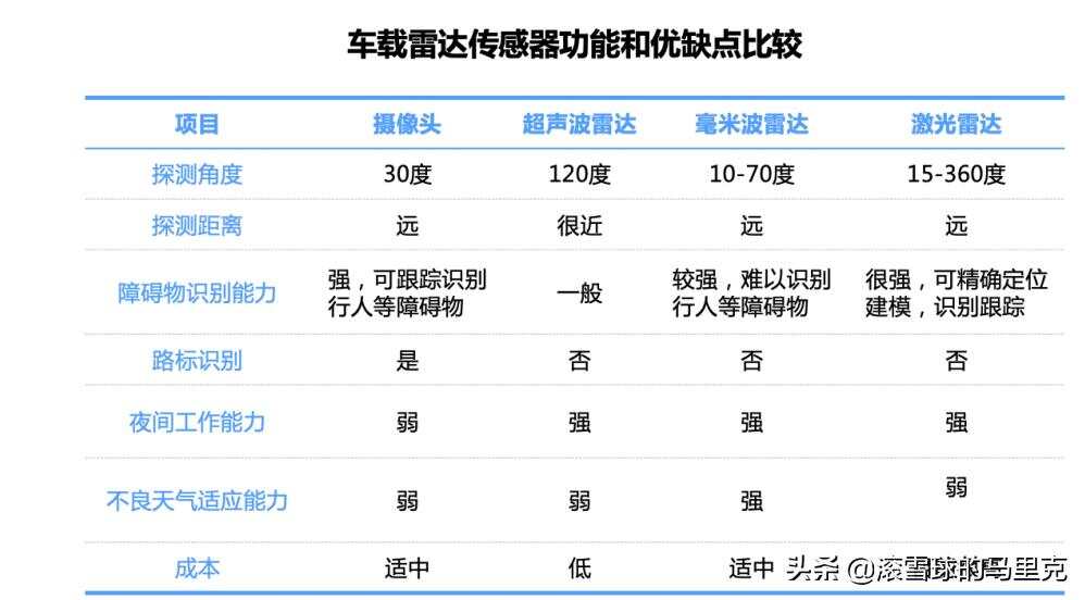 雷达汽车品牌传播策略