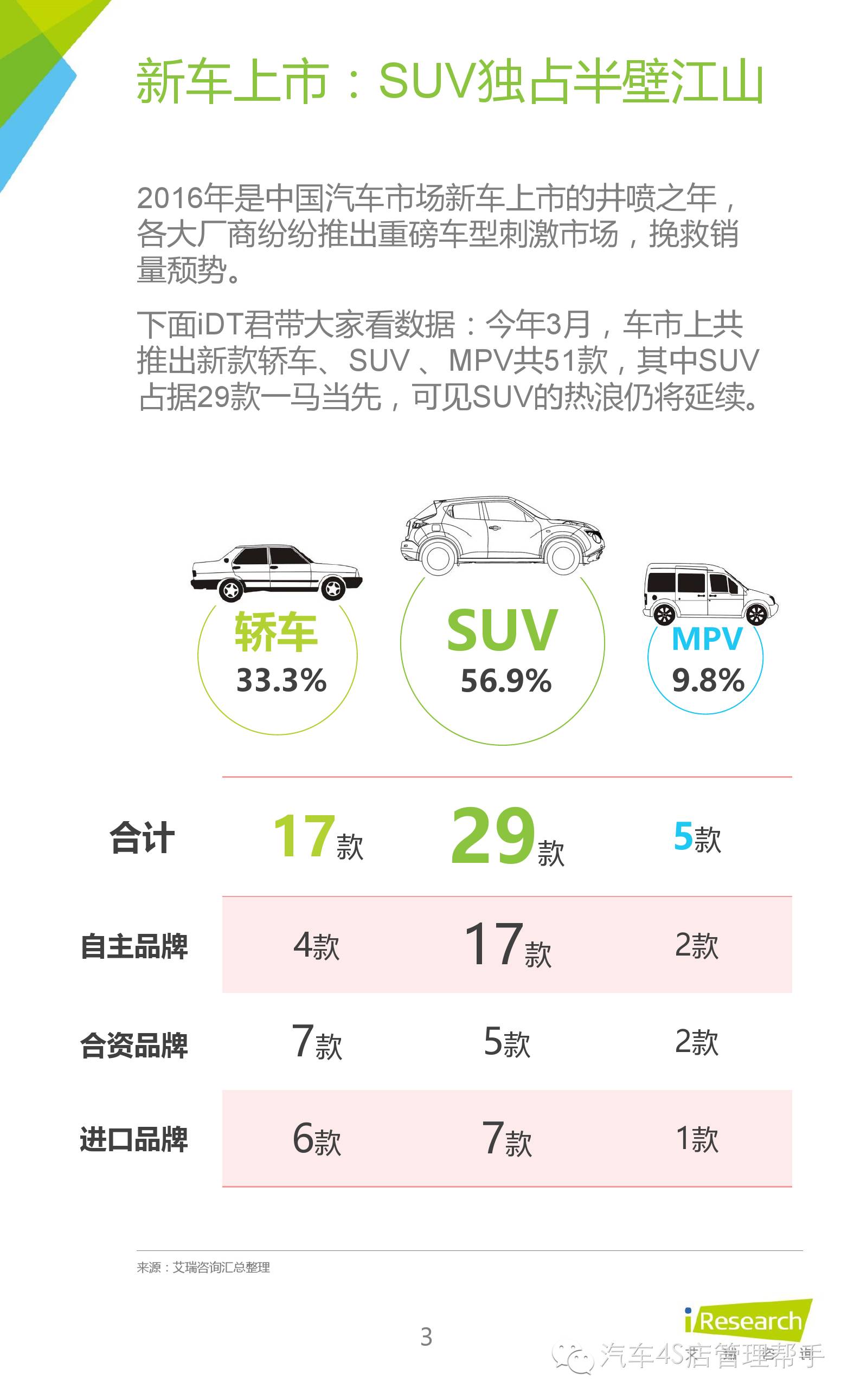 汽车品牌与消费者画像，揭秘各大品牌的忠实粉丝群体