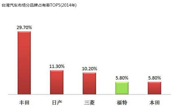 深入剖析，日本汽车品牌认知与市场占有率的背后