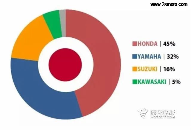 深入剖析，日本汽车品牌认知与市场占有率的背后