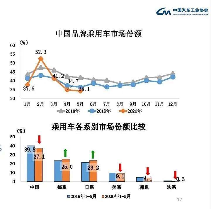 深入剖析，日本汽车品牌认知与市场占有率的背后