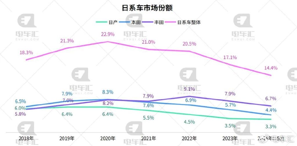 深入剖析，日本汽车品牌认知与市场占有率的背后