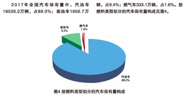 汽车品牌生态运营策略