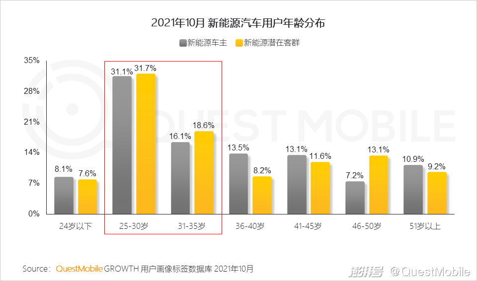 探究消费者购买汽车品牌的决策过程及影响因素