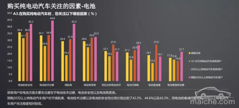 探究消费者购买汽车品牌的决策过程及影响因素