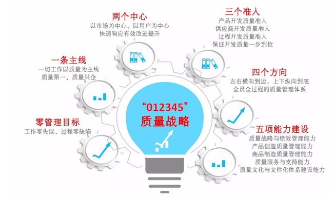 汽车品牌活动协助机制