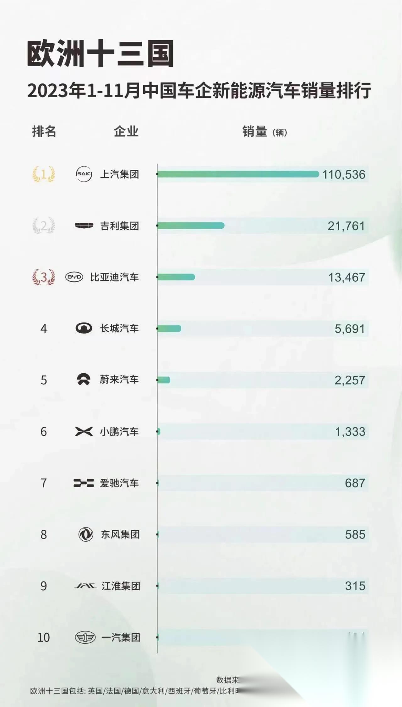 国年高端汽车品牌，重塑中国汽车产业的领导地位