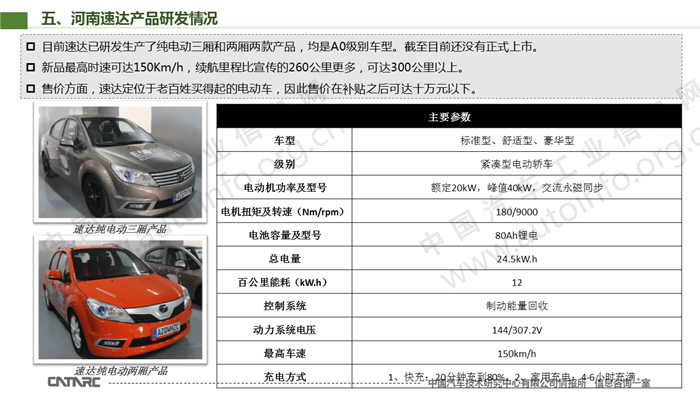 速达汽车品牌介绍图