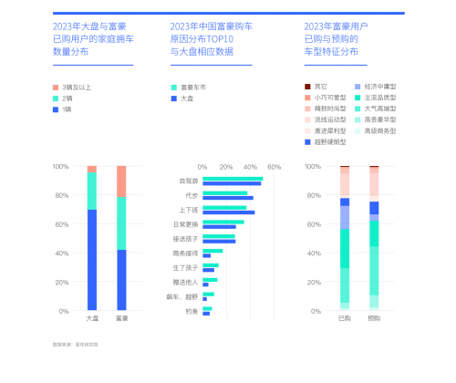 汽车品牌购买意向排名，2023年消费者偏好分析