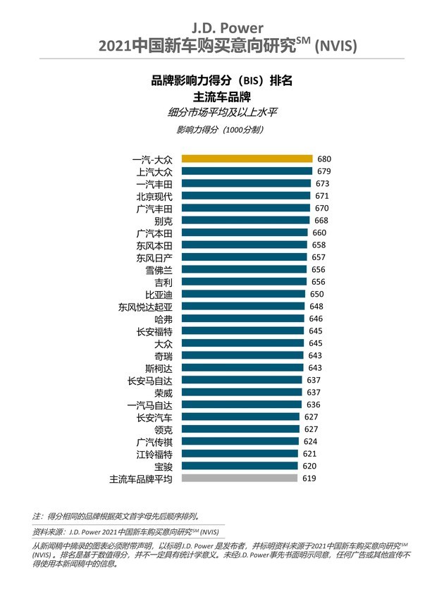 汽车品牌购买意向排名，2023年消费者偏好分析