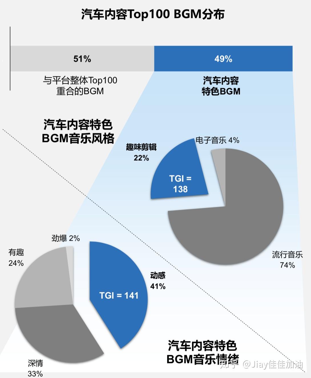 汽车品牌的bgm配音