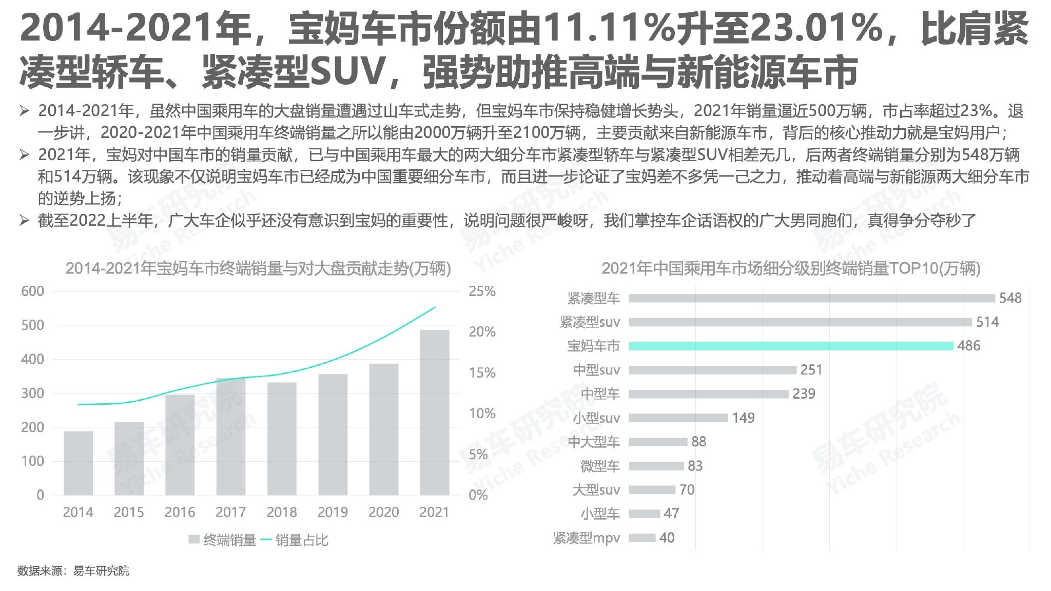 汽车品牌市场洞察报告