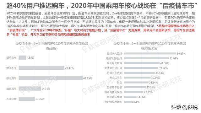 汽车品牌市场洞察报告