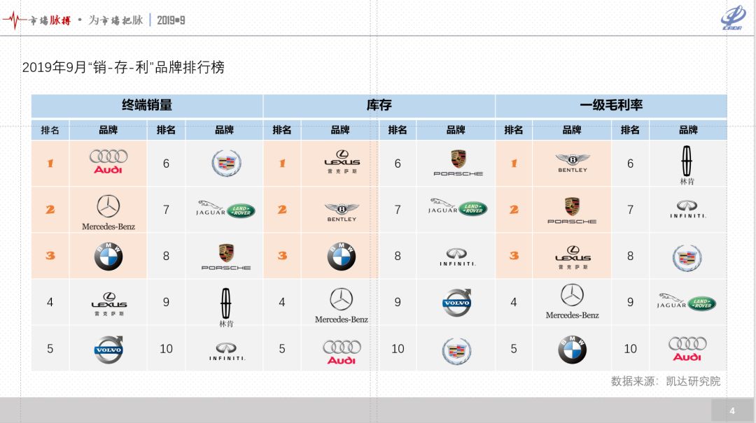 豪华汽车品牌浅析报告