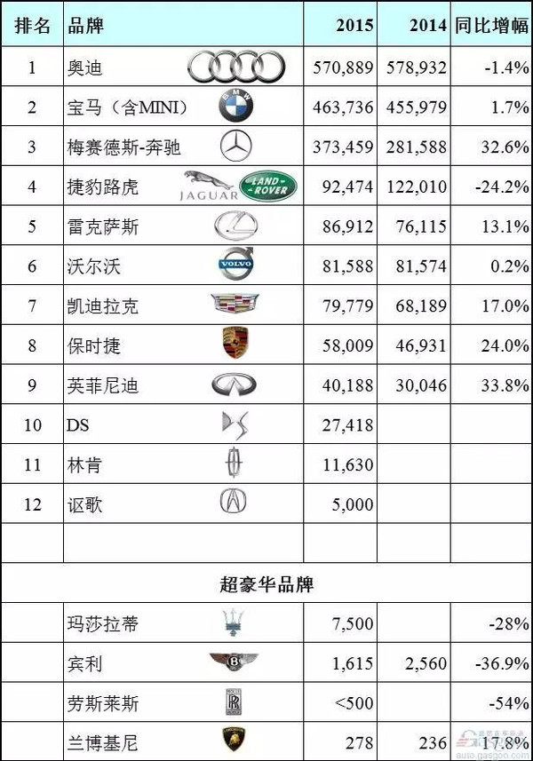 豪华汽车品牌浅析报告