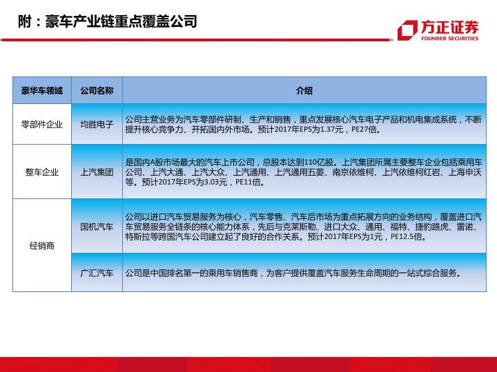 豪华汽车品牌浅析报告