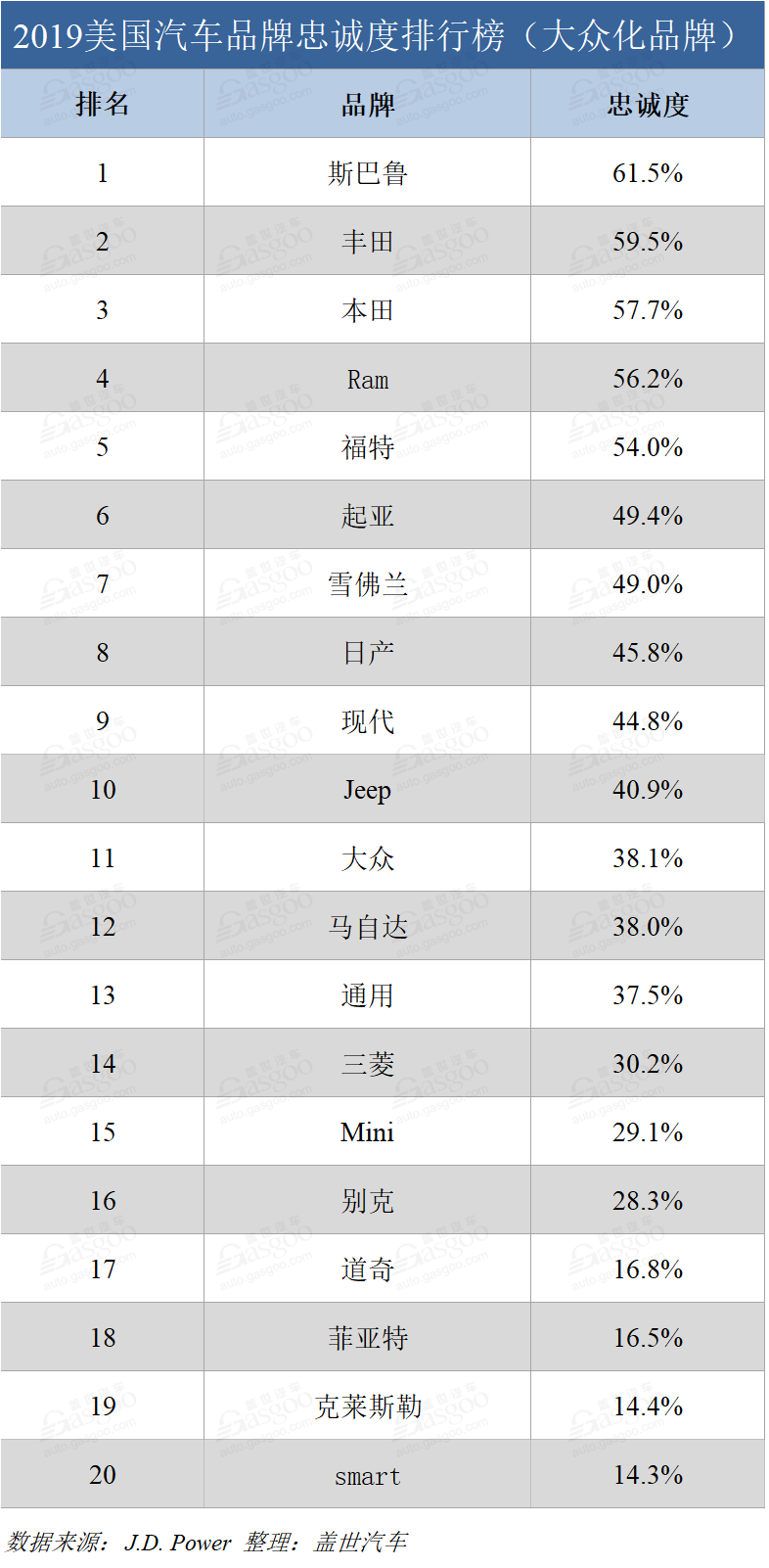 美国汽车品牌省油排行