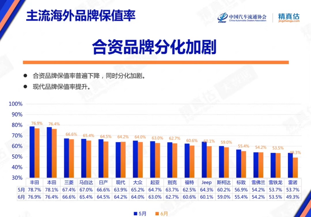 韩系汽车品牌崛起与市场竞争分析