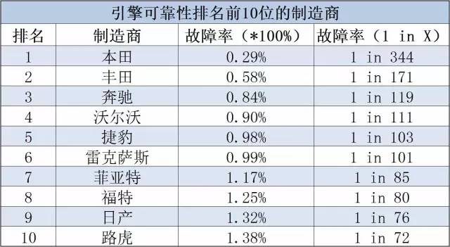 中国使用最多汽车品牌