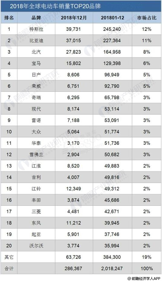 全球知名汽车品牌及其特点分析