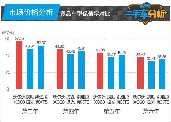 汽车品牌的质量好坏，影响购买决策的关键因素