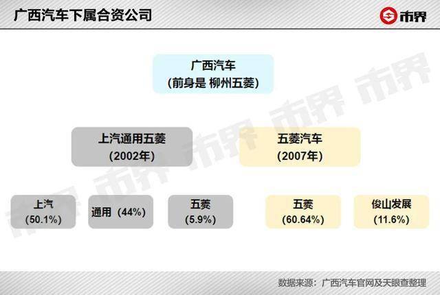 广西4大汽车品牌，重塑本土汽车产业新格局