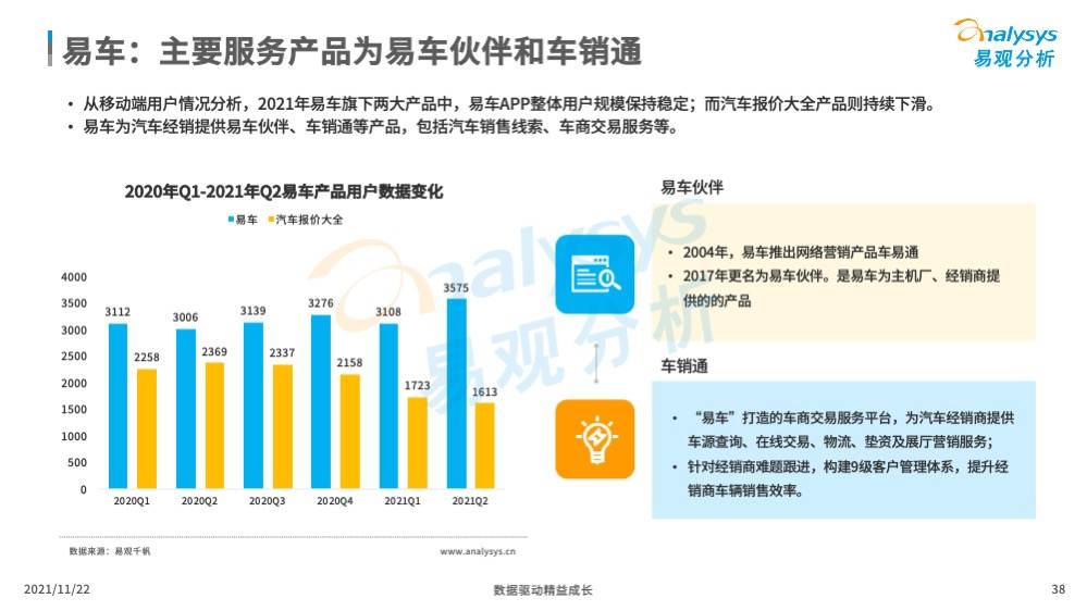 汽车品牌与销售渠道，影响汽车市场的关键因素