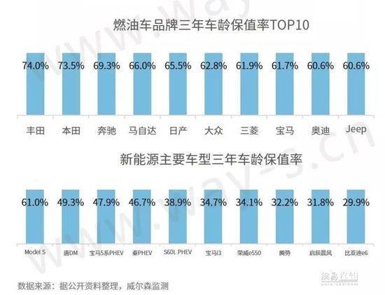 汽车品牌与销售渠道，影响汽车市场的关键因素