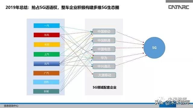 自主汽车品牌展望图表，中国汽车产业的新篇章