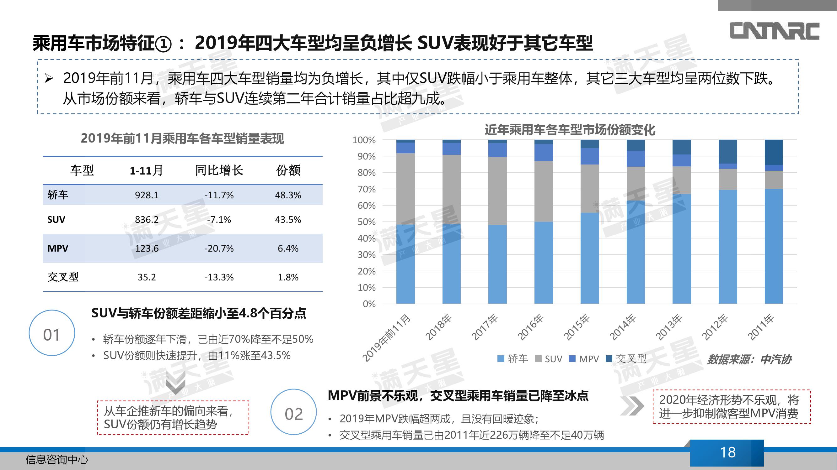 自主汽车品牌展望图表，中国汽车产业的新篇章