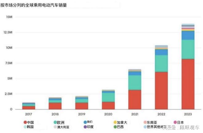 全球能源电汽车品牌排行及市场趋势分析