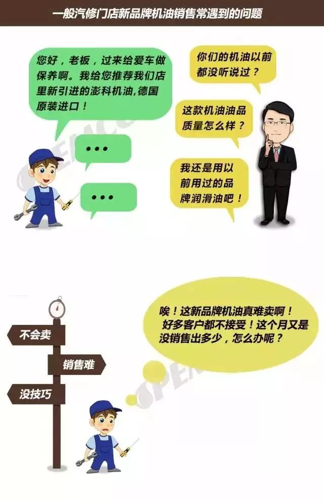 汽车品牌配件销售技巧，提升业绩的关键策略与实践