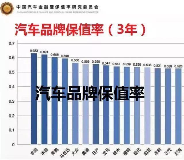 豪华汽车品牌不保值，真相揭秘与购车建议