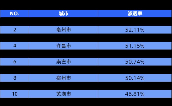 城市农村汽车品牌排行，重塑城乡交通格局