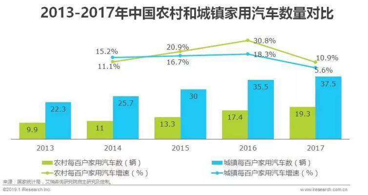 城市农村汽车品牌排行，重塑城乡交通格局