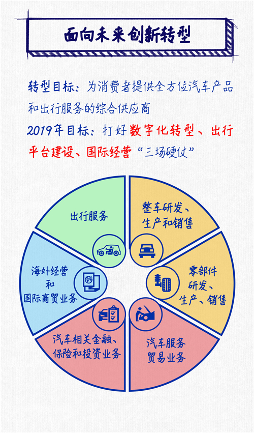 汽车品牌中的BNA:商业模式、竞争优势与创新之路