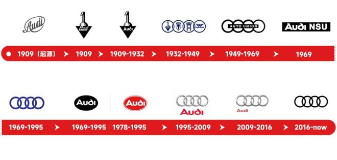 奥迪汽车品牌简介大全，从创立到现代豪华车的领导地位