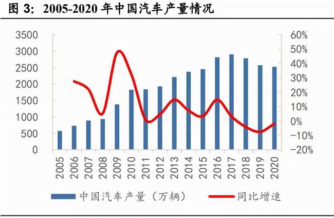 跨国合作的汽车制造业，探讨国外汽车品牌与合资的发展趋势与影响